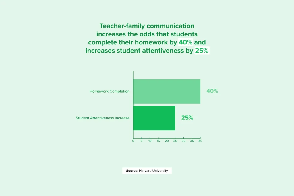 Graph highlighting some tutor data